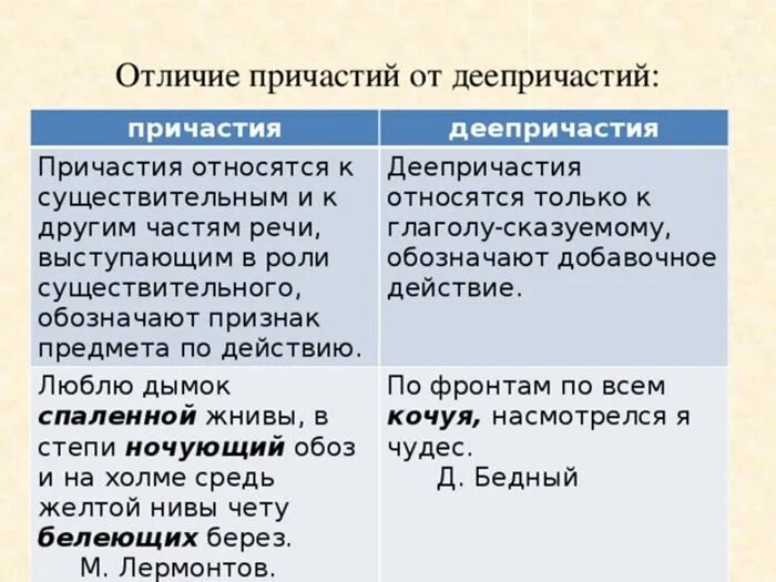 Как отличить причастный и деепричастный оборот. Как отличить Причастие от деепричастия. Отличие причастия от деепричастия таблица. Различие причастия и деепричастия таблица. Сходство и различие причастий и деепричастий таблица.