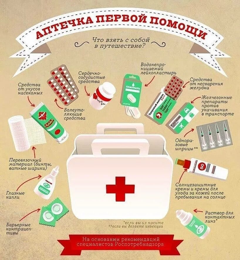 Лекарства взять в дорогу. Аптечка. Аптечка в путешествие. Аптечка инфографика. Аптечка первой помощи.