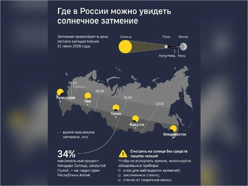 Солнечное затмение в новосибирске во сколько. Солнечное затмение 2022. Солнечное затмение в 2022 году в России. Солнечное затмение 25 октября 2022 года. Гадда будет солнечное затмение в 2022.