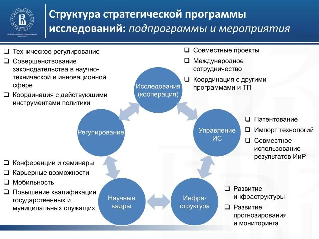 Программа стратегических инициатив. Стратегическая программа это. Стратегическая программа организации. Стратегическая программа действий предприятия. Стратегическая программа компании это.