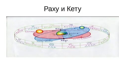 Соединение кету