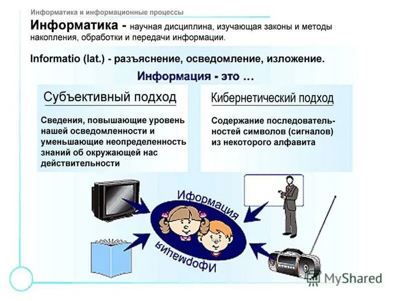 Характер выявленной информации. Характер выявленной информации