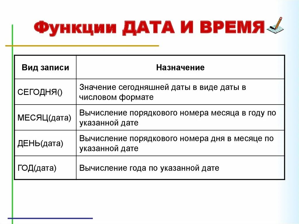 И время а также функция. Функции даты и времени. Функции категории Дата и время. Приведите примеры функций даты и времени.. Функция Дата.