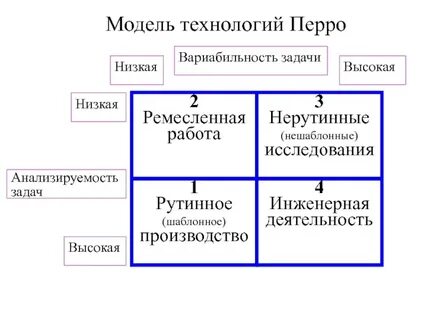Работа 1 3 производство