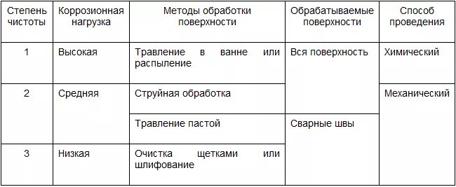 Степень чистоты 3 в мазке что. Мазок 4 степени чистоты. первая степень чистоты.