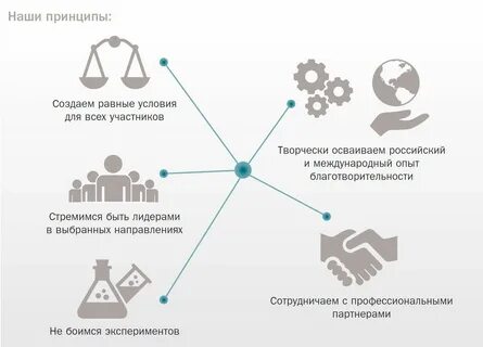 Созданные быть равными