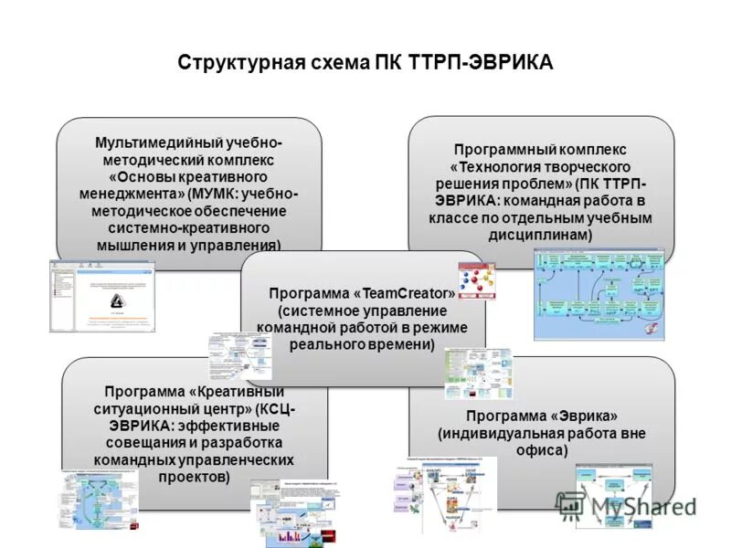 Проект управленческого решения и перечень поручений. Проект управленческого решения и перечень поручений