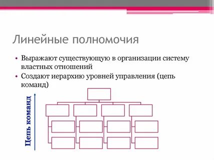 Цепочка команд