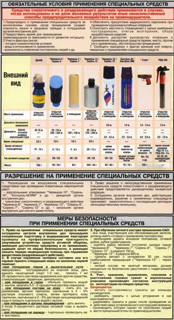 Назначение специальных средств овд. Определения специальных средств. Специальные средства овд. Порядок применения газовых средств. Специальные средства раздражающего действия.