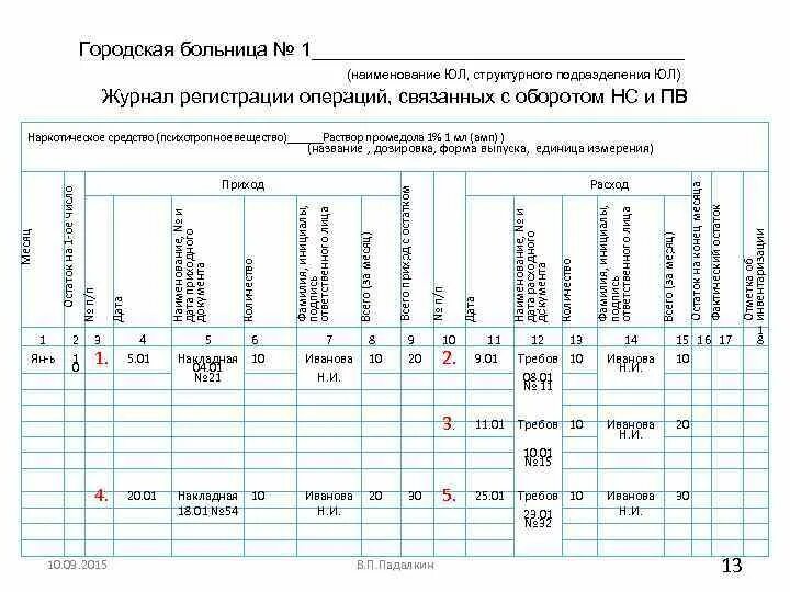 Журнал регистрации операций при которых изменяется