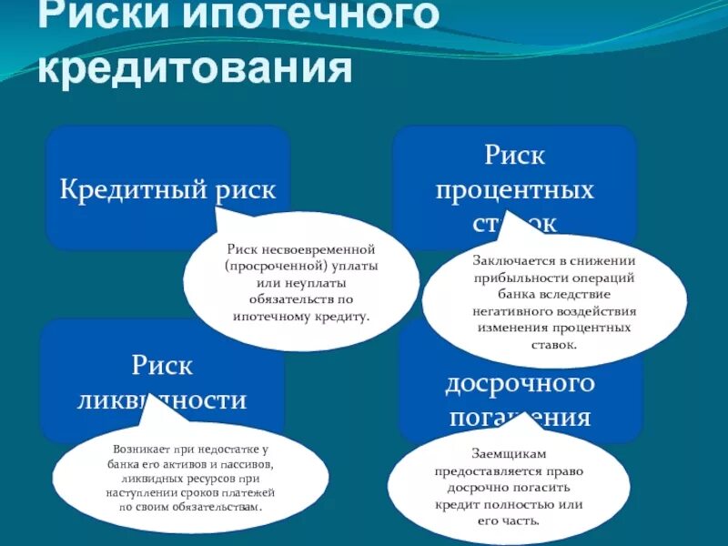 Риски потребительских кредитов. Классификация кредитных рисков коммерческого банка. Кредитные риски для заемщика и кредитора. Риски потребительских кредитов. Классификация кредитных рисков коммерческого банка.