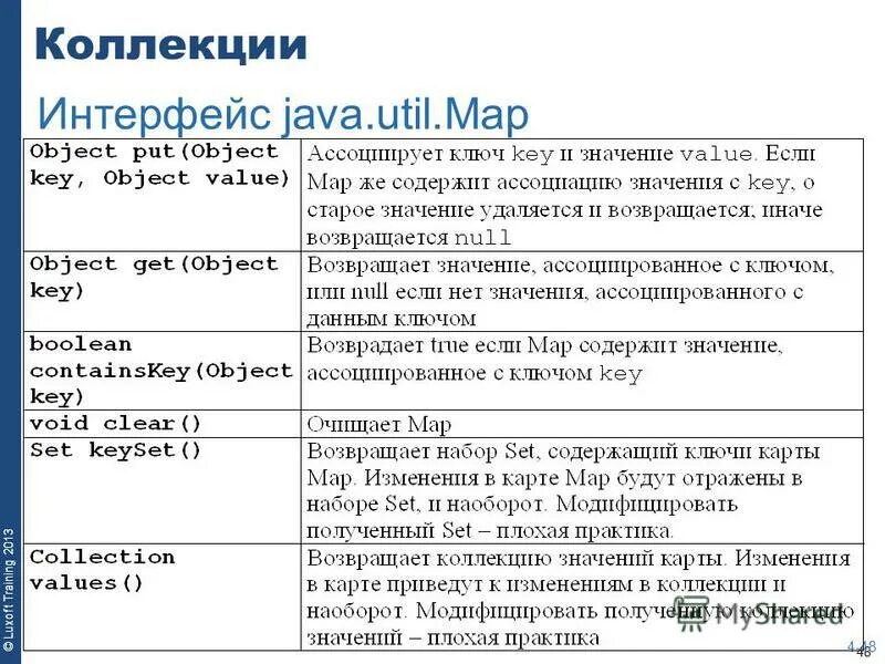 Java util objects