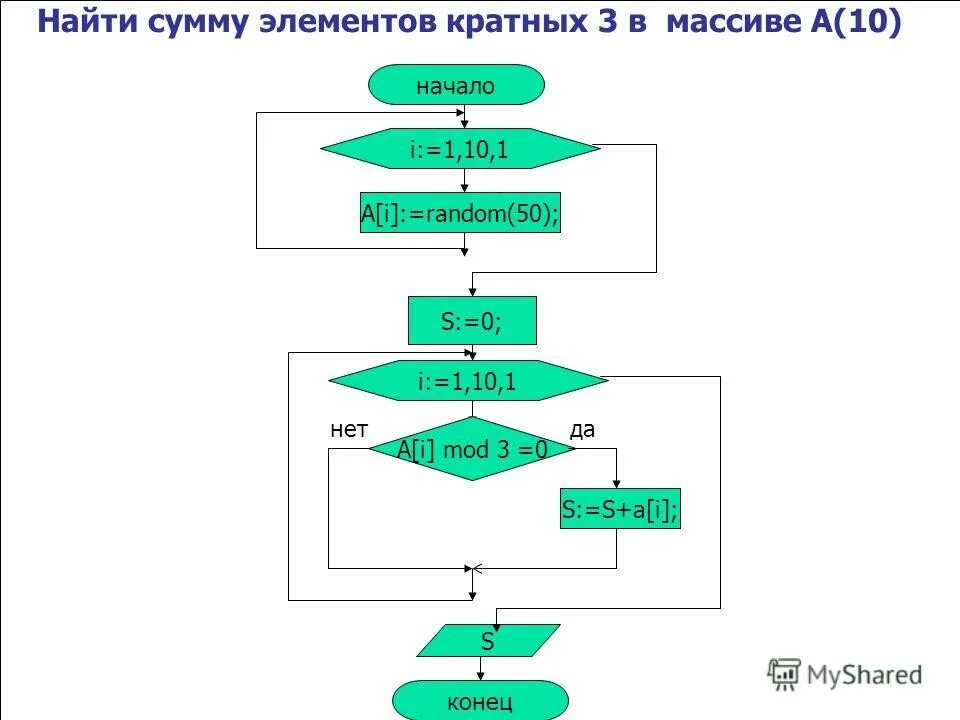 Максимальный элемент массива c