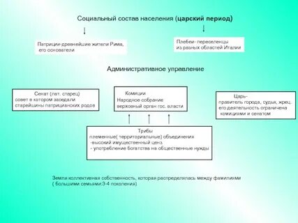 Общественный строй древнего рима в республиканский период