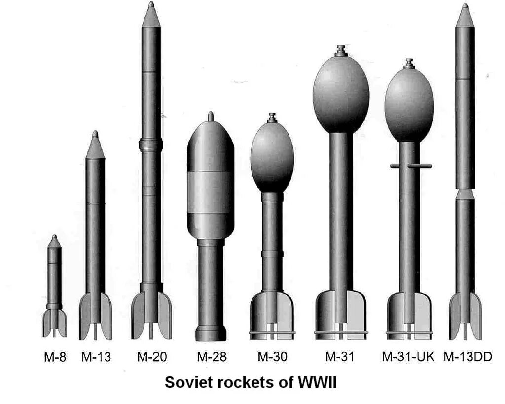 М 31 мина. Реактивный снаряд Катюша м13. Снаряды м30 и м31. Реактивные снаряды БМ-13. Реактивный снаряд м-13.