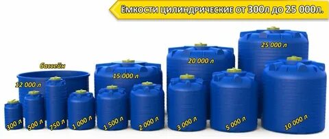 3000 литров это сколько