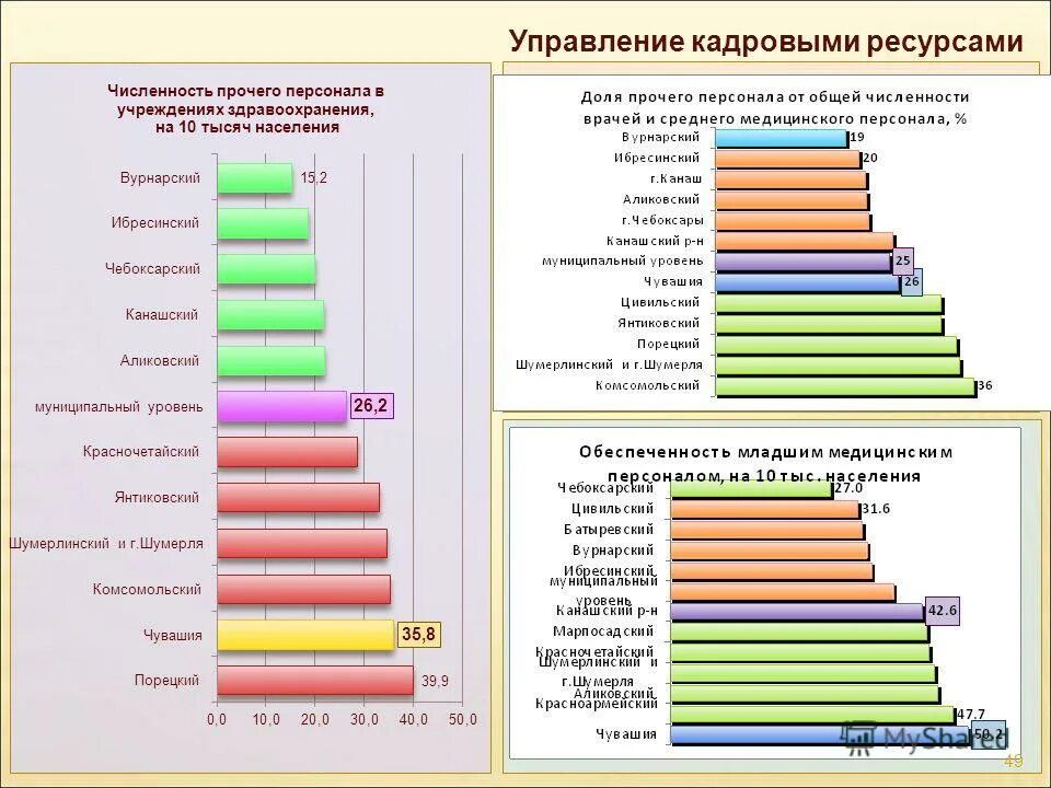 структура государственной системы здравоохранения. отрасли здравоохранения. структура медицинской отрасли. здравоохранение к какой отрасли относится.