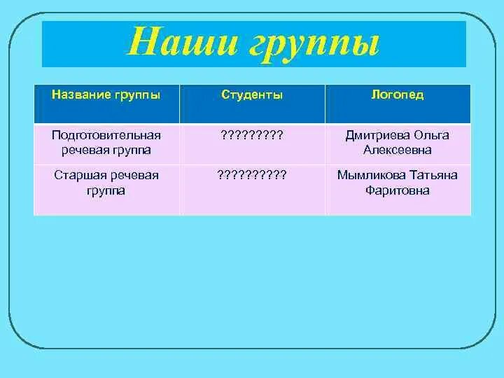 Названия групп студентов