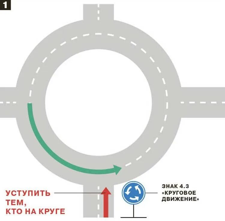 Проезд кругового движения по новым правилам 2021. Проезд кругового движения по новым правилам 2020. ПДД-круговое движение по новым правилам 2020. Схема перекрестка с круговым движением. Кто прав на кольце