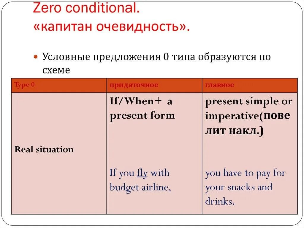 Тип 0 is. Conditionals в английском Type 1. Условные предложения 0 Тип анг. Нулевой и первый Тип условных предложений в английском языке. Форма образования условного предложения 0 типа.