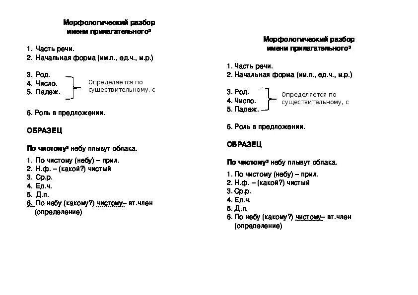 Набок морфологический. План морфологического разбора частей речи в таблицах. Морфологический разбор частей речи 7 класс таблица. Морфологический разбор разных частей речи таблица. План морфологического разбора частей речи памятка.