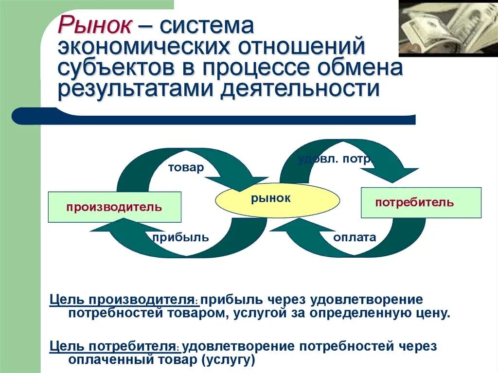 Системы взаимодействия в экономике