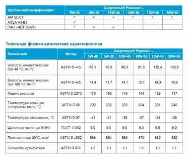 Характеристика масел газпромнефть