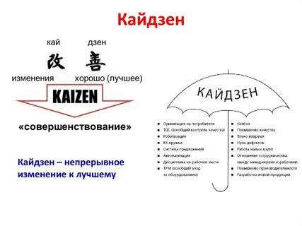Система предложений на производстве