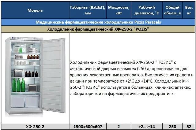 Через сколько отключается холодильник. Pozis Paracels холодильник фармацевтический. Холодильник Позис габариты. Холодильник фармацевтический «Позис» (1300x610x600). Холодильник фармацевтический +2...+14 ОС, дверь с замком, Позис.