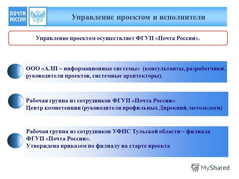 Окпо фгуп. Уфпс филиал фгуп почта россии. Фгуп внии центр. Уфпс филиал фгуп почта россии. Организации федеральной почтовой связи.