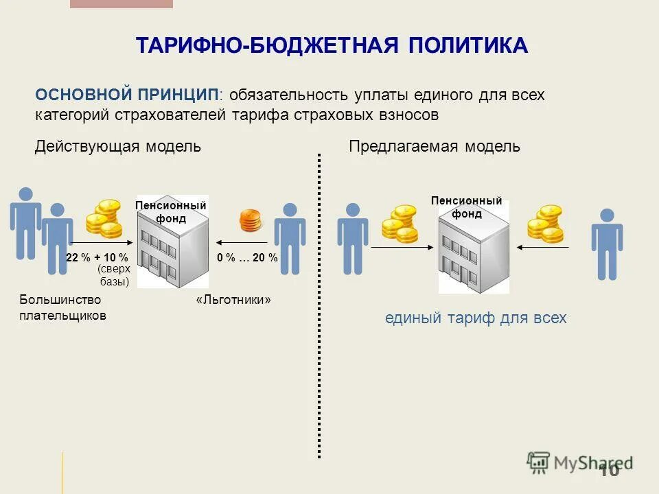 основные направления бюджетной и налоговой политики рф. тарифно бюджетной политики. кто составляет законопроект о федеральном бюджете. тарифно бюджетной политики. тарифно бюджетной политики.