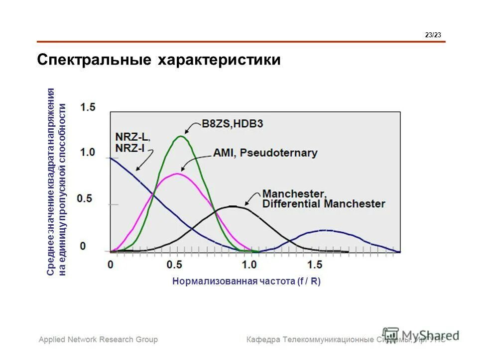 Fir-фильтр на графике это. спектральные характеристики материалов. нормализация частоты. что такое амплитудно-частотная характеристика датчика?. нормализация частоты.