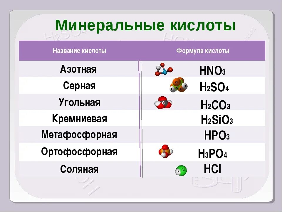 Минеральные кислоты список. Минеральные кислоты в химии. Минеральная кислота формула. H2sio3 название.