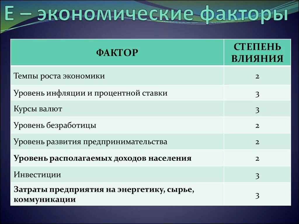 5 факторов экономического развития. Экономические факторы. Факторы экономики. Экономические факторы предприятия. Социально экономические факторы примеры.