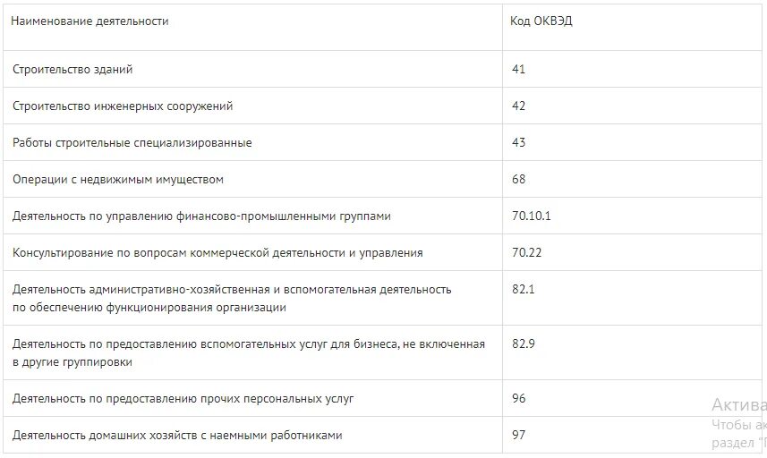 Оквэд для ип строительство. Код ОКВЭД. Код ОКВЭД для ИП. Виды деятельности ОКВЭД. Список кодов ОКВЭД.