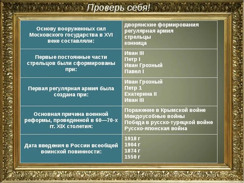 История становления и развития российской федерации. История создания Вооруженных сил Российской Федерации таблица. История создания Вооруженных сил России ОБЖ таблица. История развития Вооруженных сил РФ таблица. Реформы Вооруженных сил РФ таблица.