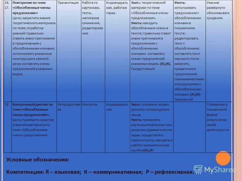 Обособление членов предложения тест. Обособление обстоятельств существительных с предлогом. Обособление обстоятельств выраженных существительными с предлогами. Обособленное обстоятельство выраженное существительным с предлогом. Обособление определений и приложений таблица.