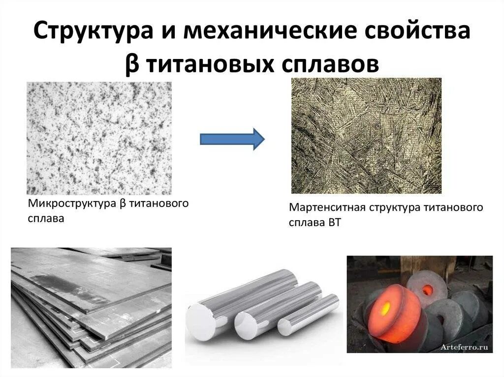 Типы структур сплавов. Титановый сплав вт6 микроструктура. титановый сплав вт 9 структура. микроструктура сплава вт6. применение титановых сплавов.