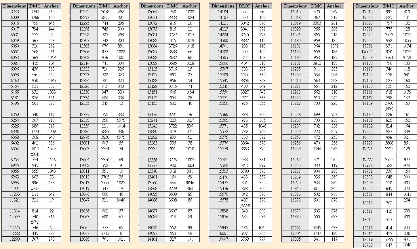 Пик дмс. Таблица соответствия ниток Дименшенс в ДМС. Таблица соответствия ниток ДМС И гамма. Таблица соответствия мулине ДМС И Анкор. Мулине DMC И гамма таблица соответствия.