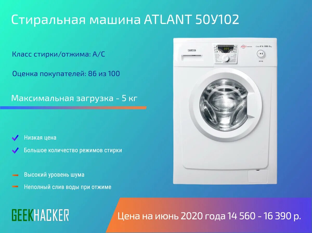 Хорошая стиральная машина стандартная. Атлант 50у105. стиральная машина atlant 50с104. топ стиральных машин 2025. список стиральных машин по надежности.