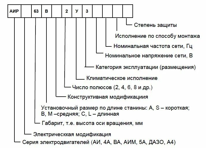 АИР электродвигатели расшифровка маркировки электродвигатель. Расшифровка маркировки асинхронных электродвигателей. Расшифровка маркировки трехфазных двигателей. Маркировка Эл двигателей расшифровка.