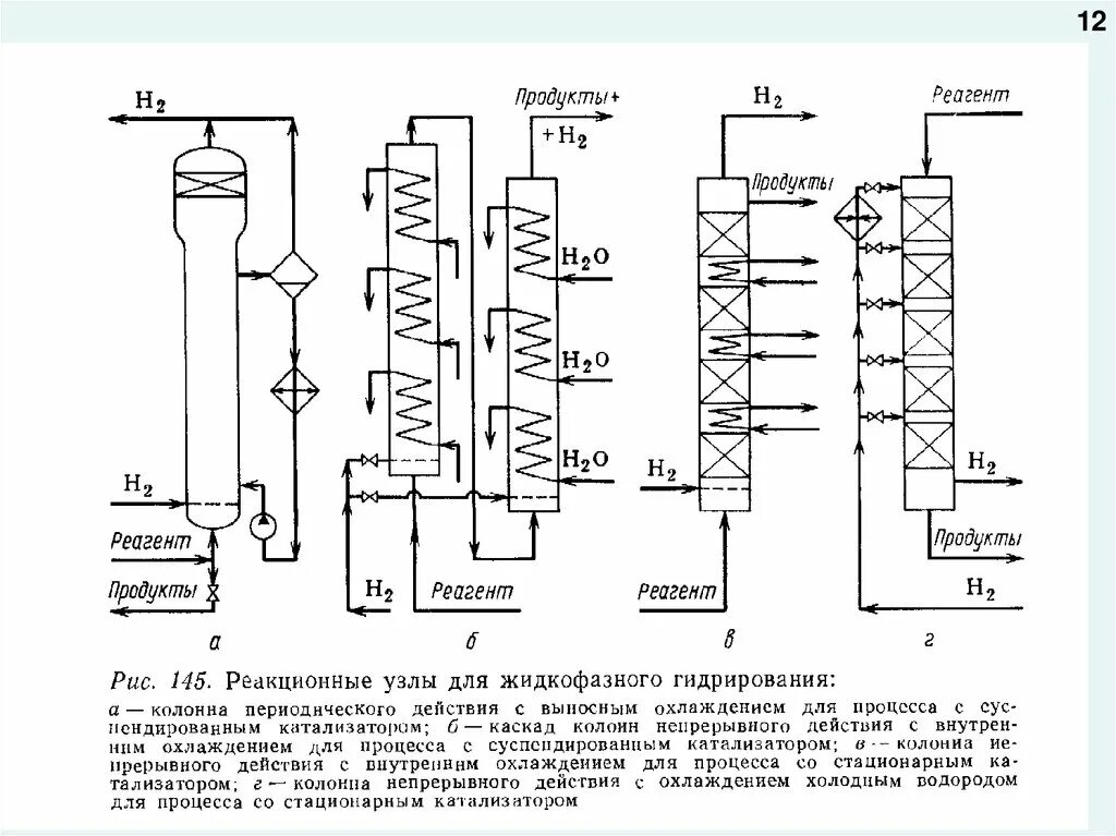 Реакторы гидрирования. Реактор гидрирования схемасхеме. Гидрирование бензола технологическая схема. Реактор жидкофазного гидрирования. Реакционные узлы для жидкофазного гидрирования.
