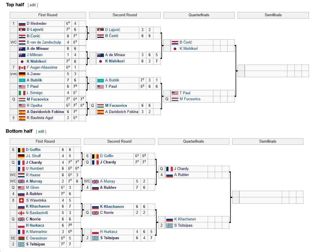 Расписание теннисных матчей 2024. Сетка теннисного турнира. Турнирная сетка ATP. Вена теннис турнирная сетка. Турнир по теннису в Роттердаме 2021.