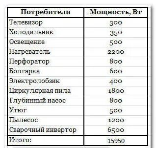 Для холодильника нужен стабилизатор