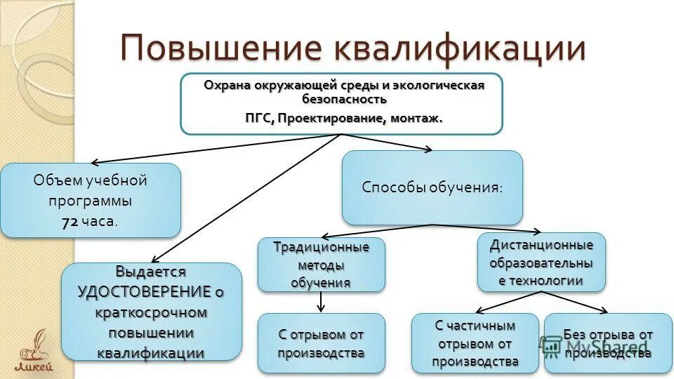 методы охраны окружающей среды. 2002. федеральный закон об охране окружающей среды. основные положения фз об охране окружающей среды. инженер эколог.