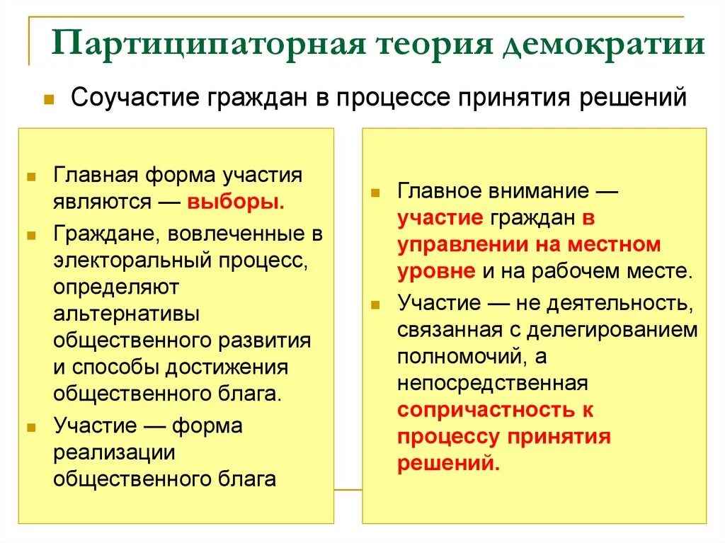 Партиципаторная демократия. Методы партиципаторной демократии. Современные теории демократии. Партиципаторная демократия примеры. Современный пример демократии