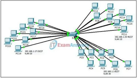 Mac vlan