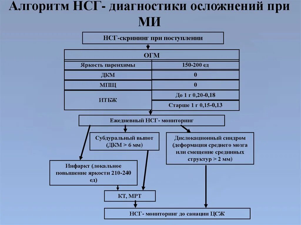 Алгоритм действий при менингококковой инфекции. Алгоритм действия врача при менингококковой инфекции. Тактика фельдшера при менингококковой инфекции у детей. Алгоритм при менингококковой инфекции у детей.