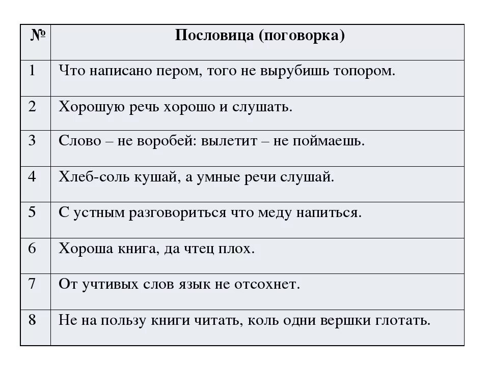 Объясните значение пословицы скажешь не воротишь напишешь. Пословица что написано пером не вырубишь топором. что написано пером пословица. пословица что написано пером не вырубишь. пословицы и поговорки что написано пером.