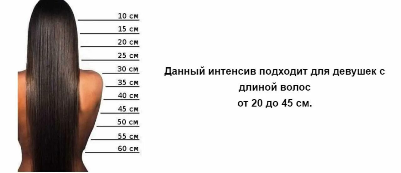 Насколько длинный. Длина волос. Длина волос в см. Длина волос в сантиметрах. Градация длины волос.